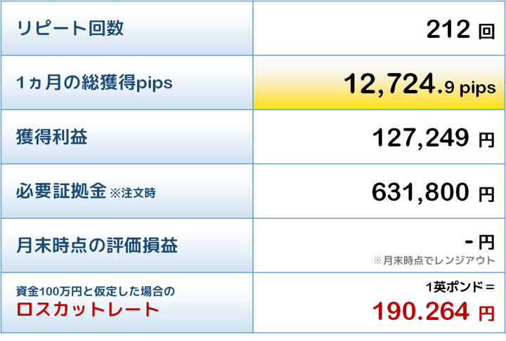 殊勲賞トラリピの結果