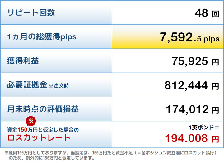 殊勲賞トラリピの結果