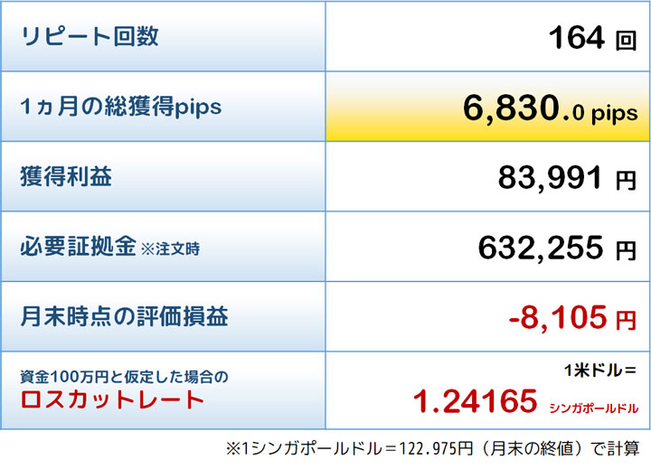 殊勲賞トラリピの結果