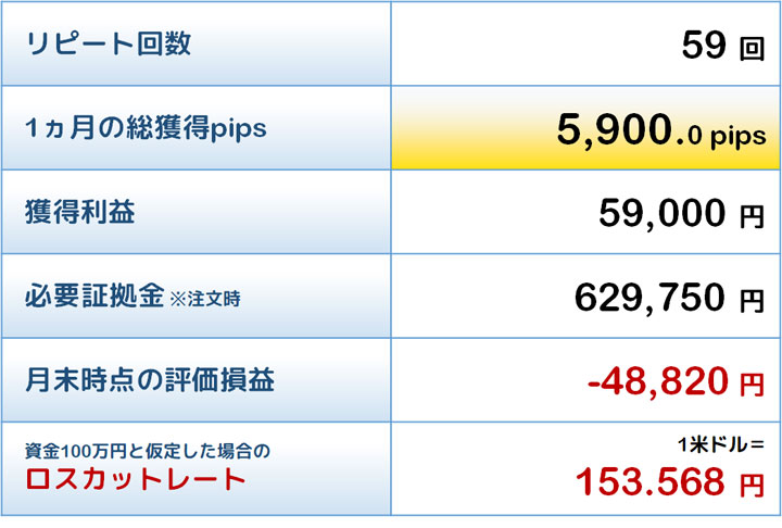 殊勲賞トラリピの結果