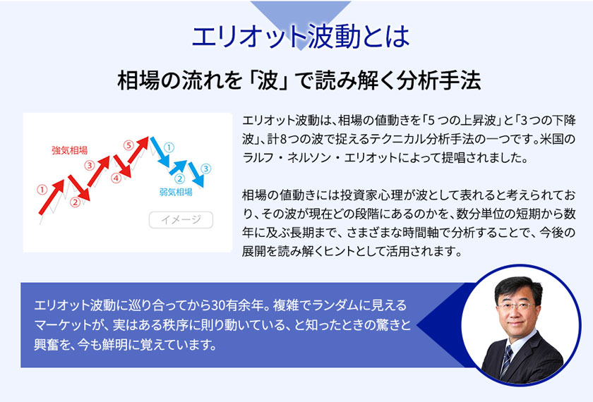 エリオット波動とはの画像