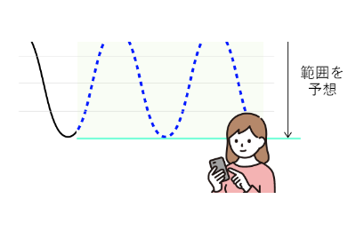 イメージ:レートが上下しそうな範囲をトラリピで予想