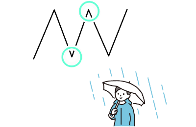 イメージ:相場の乱高下に強い