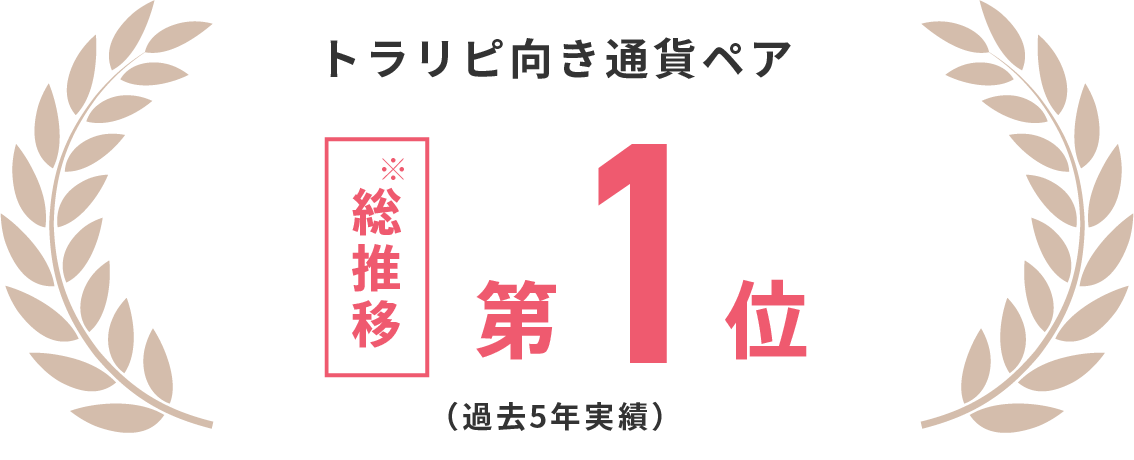 トラリピ向き通貨ペア 総推移第1位(過去5年実績)