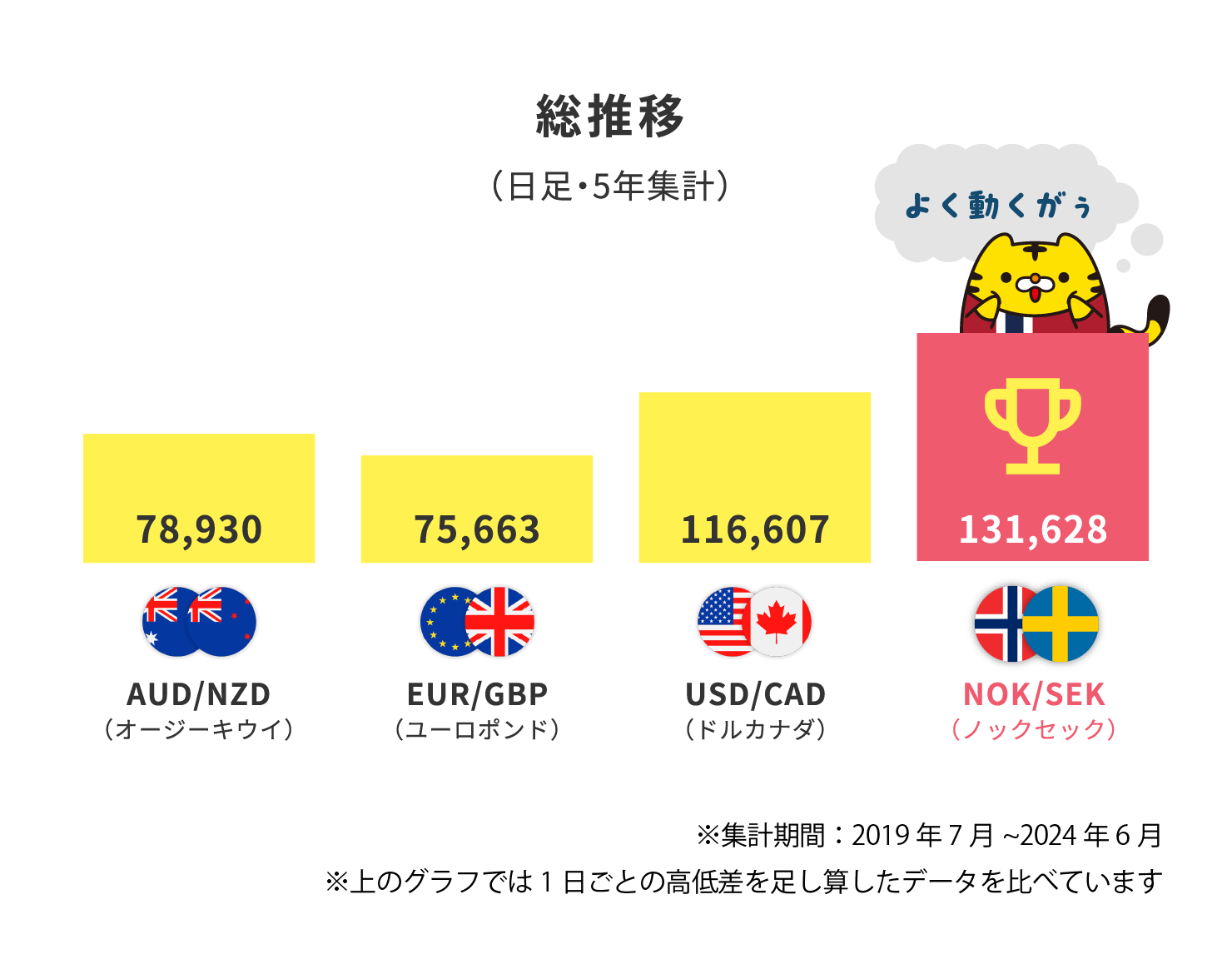 総推移(日足・5年集計)
